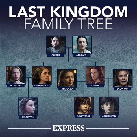 last kingdom family tree|The Last Kingdom Diagram 